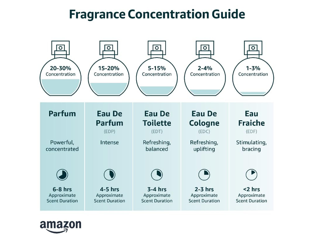 Perfume for Women 3.4 Fl Oz B2868