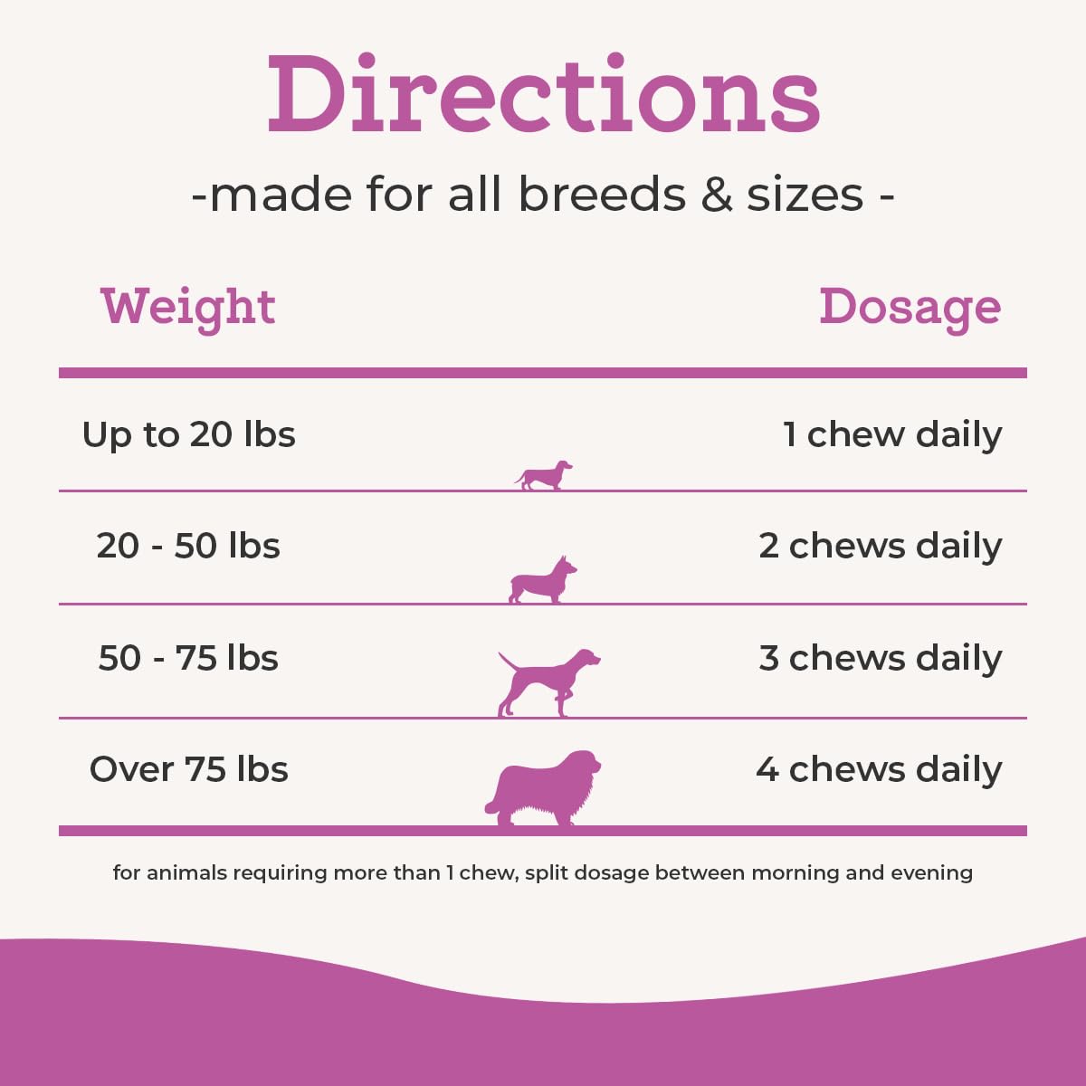 Glucosamine & Chondroitin Dog Joint Supplement Chews, Peanut Butter, 120 Ct P635
