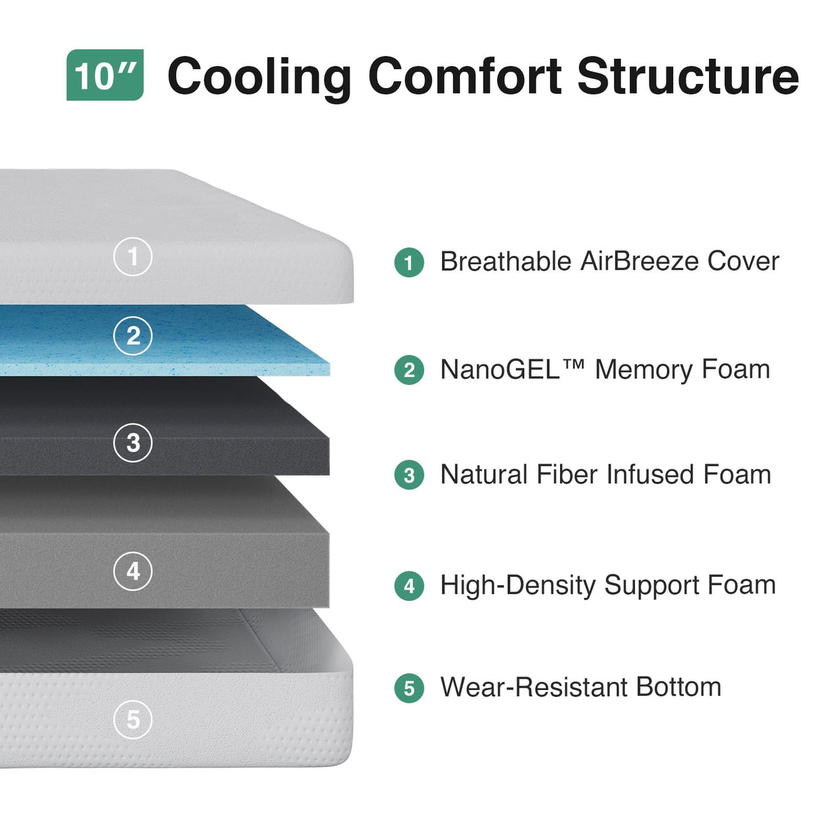 10 Inch Gel Memory Foam Full Mattress L296