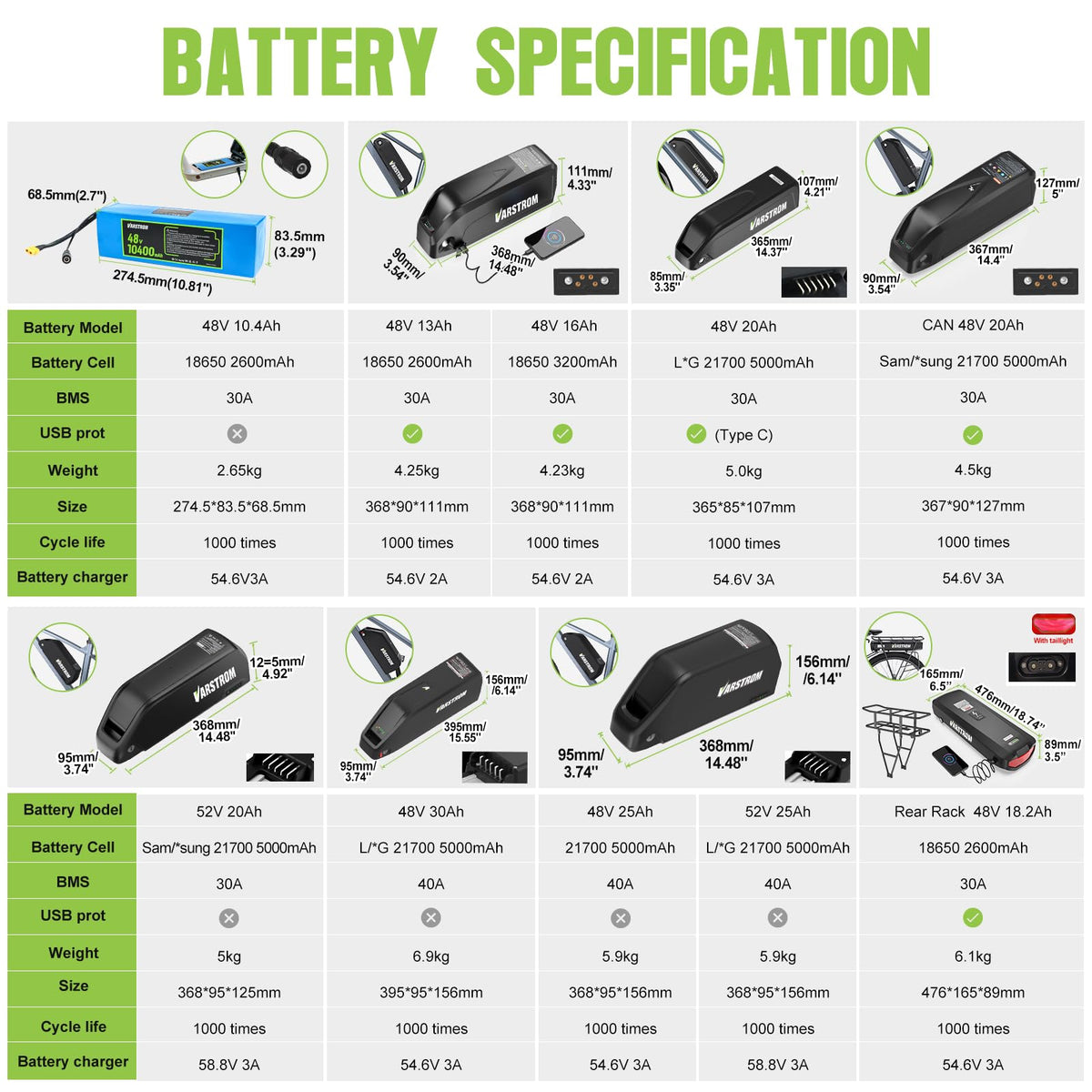 1000W Rear Hub Motor Fat Tire Ebike Conversion Kit E47373