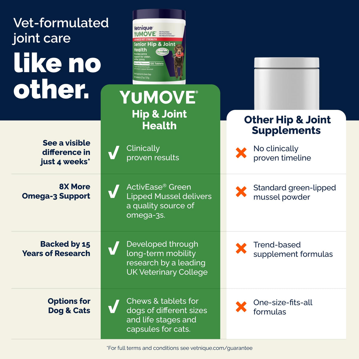 Senior Dog Hip & Joint Supplement 120ct I535524