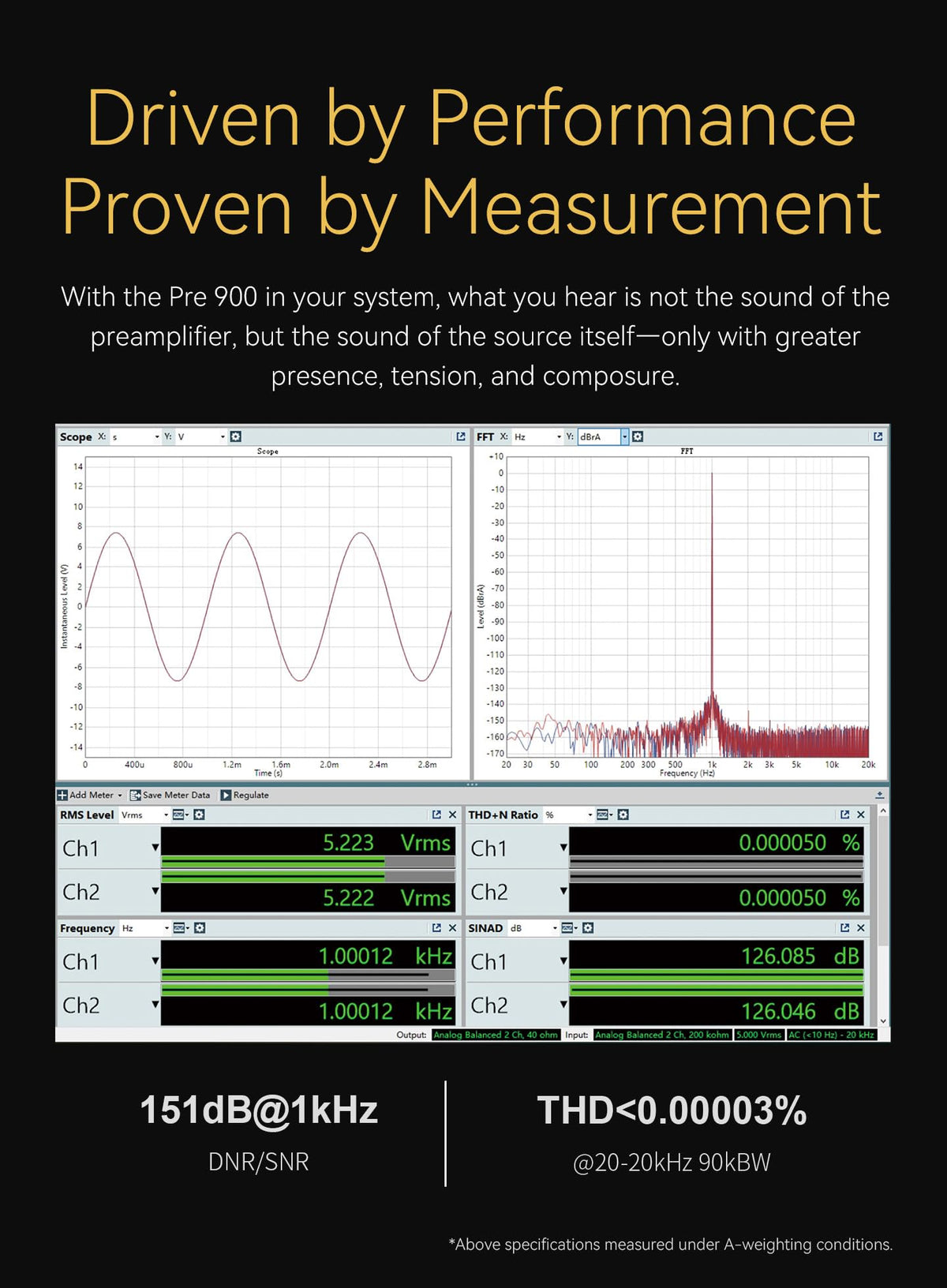 Fully Balanced Preamplifier with 3 XLR/TRS Inputs O44587
