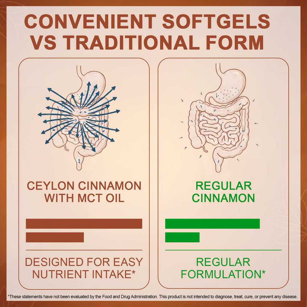 Cinnamon Capsules 300 Softgels with MCT Oil F355
