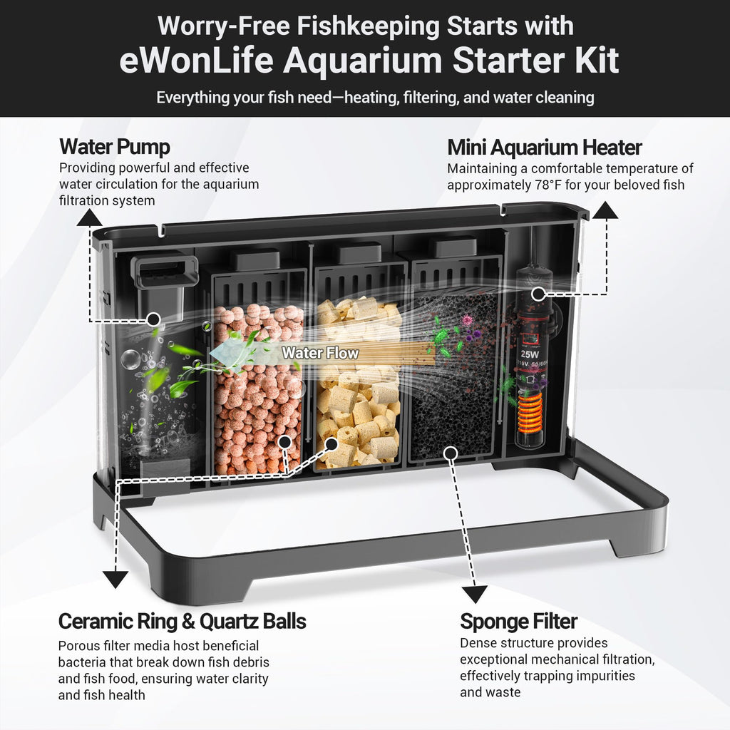 3.5 Gallon Betta Fish Tank R74018
