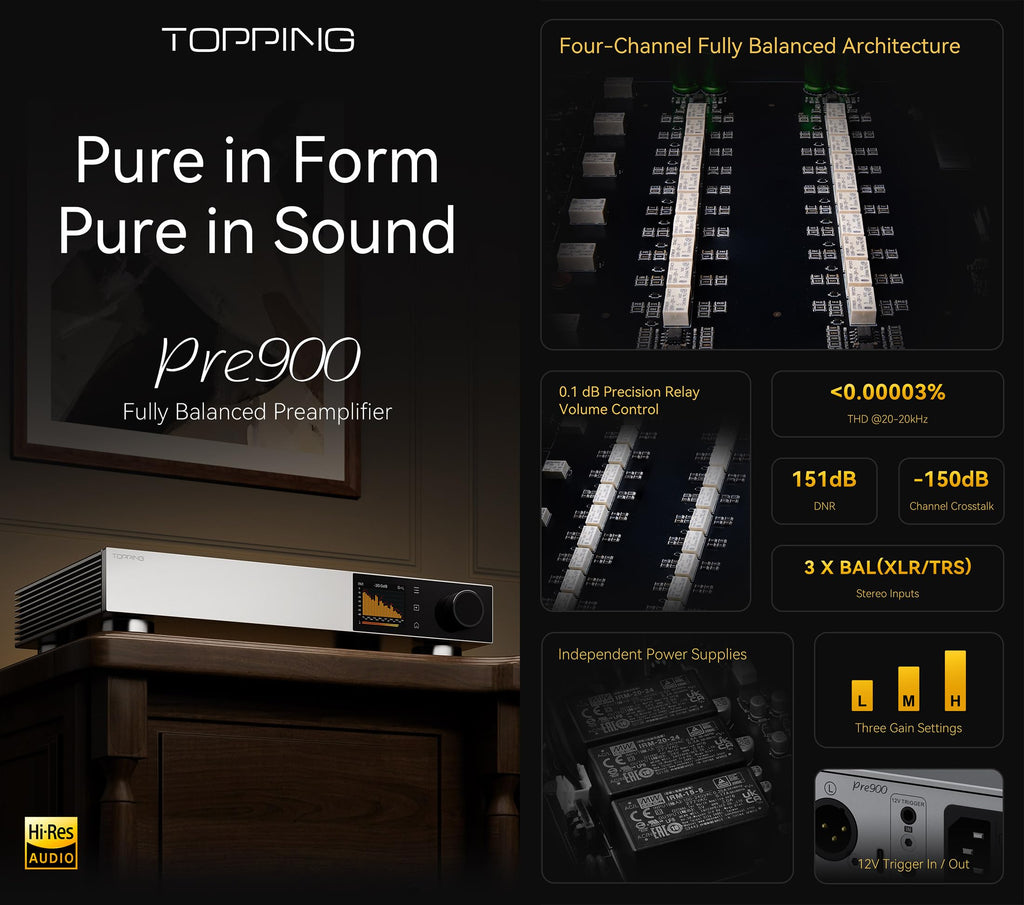 Fully Balanced Preamplifier with 3 XLR/TRS Inputs O44587