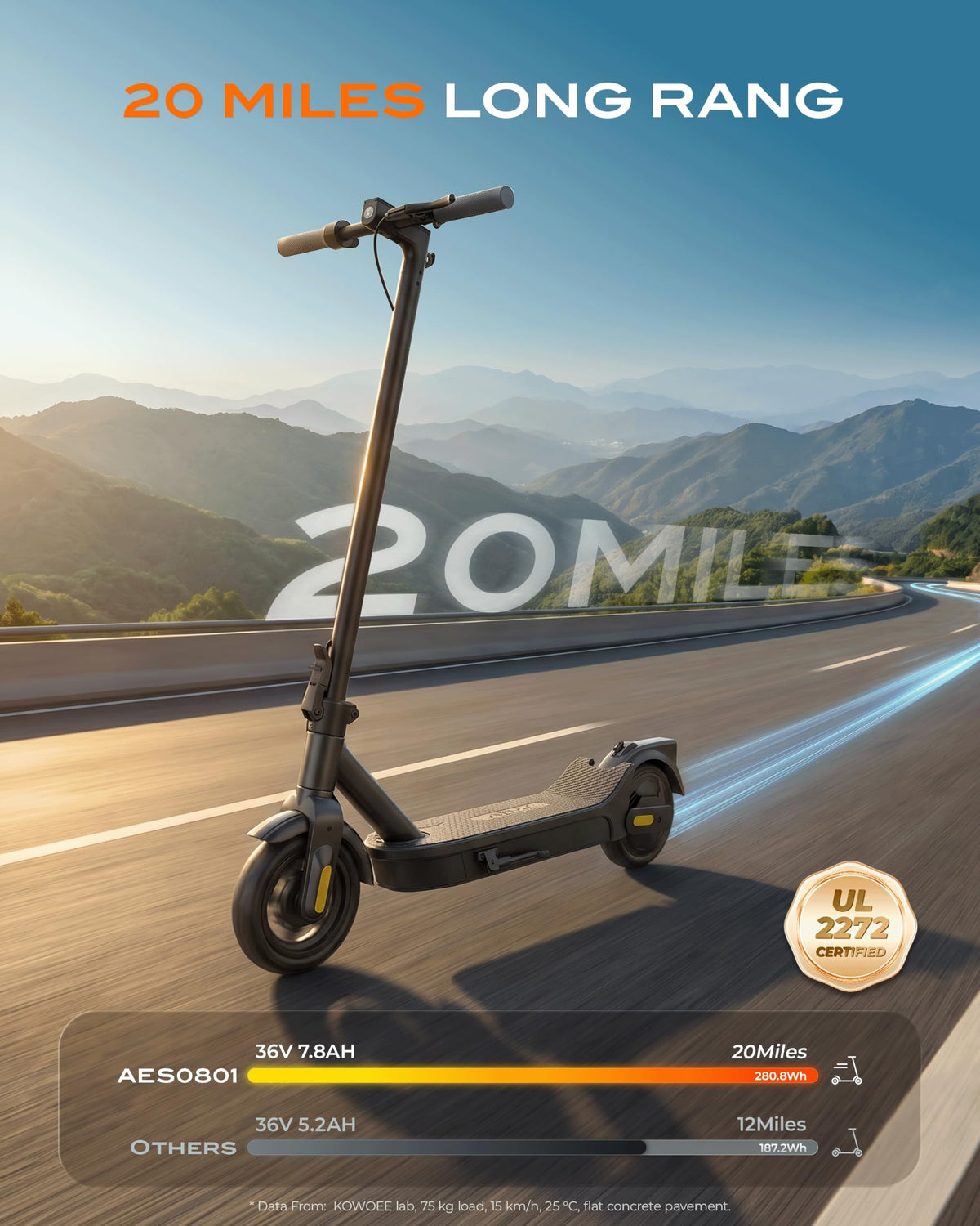 Electric Scooter for Adults 600W-1000W 20MPH Foldable F98024
