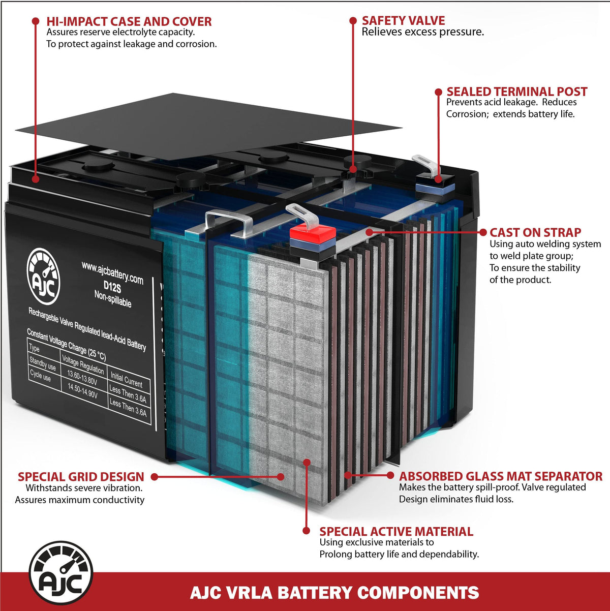 6V 4.5Ah Sealed Lead Acid Battery F625696