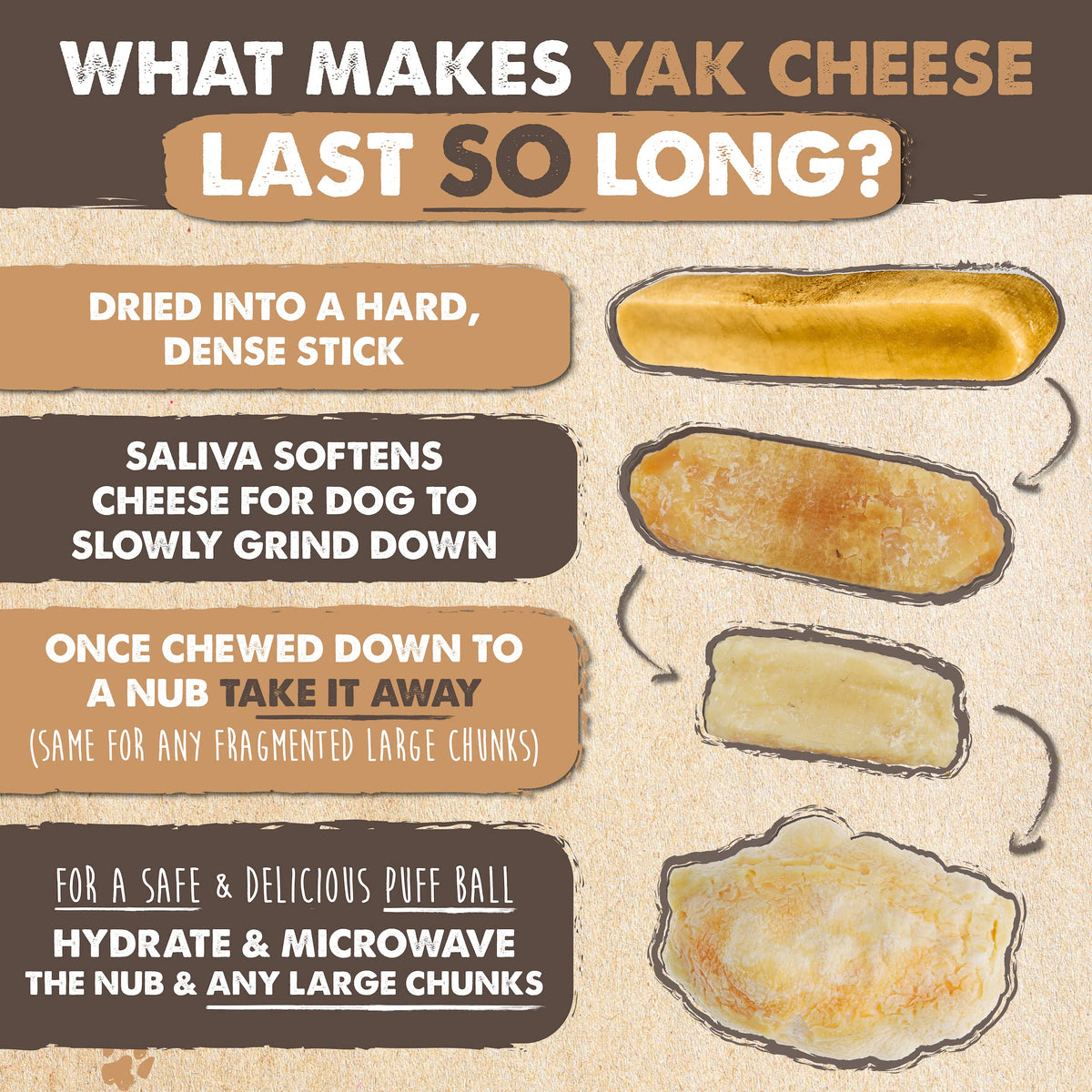 Yak Chews 4 Pack X8771